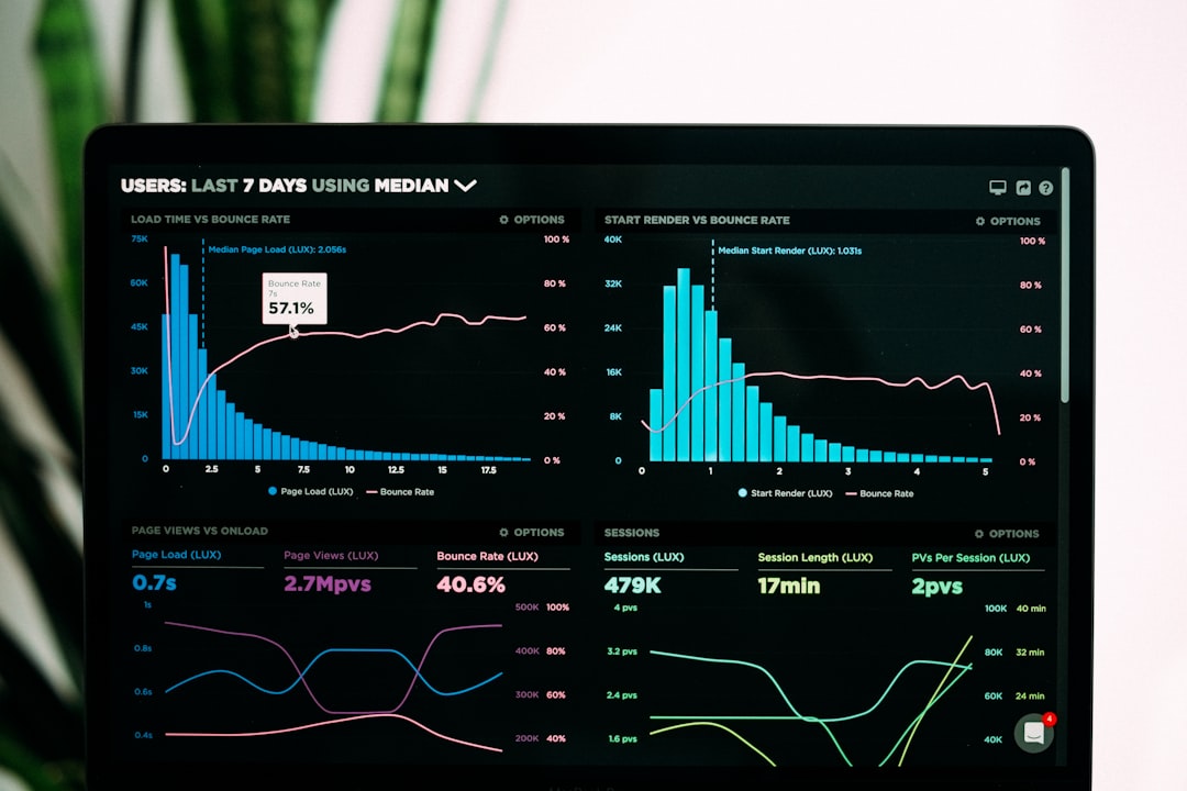 gallery-2 Speedcurve Performance Analytics